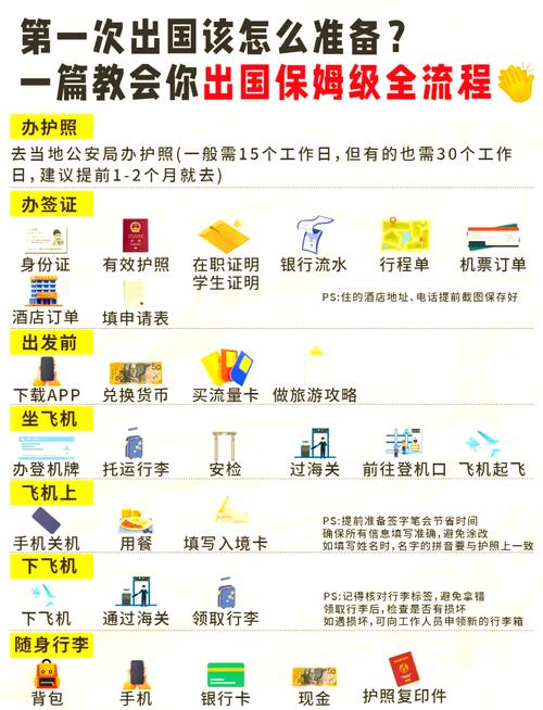 旅游平台有哪些
