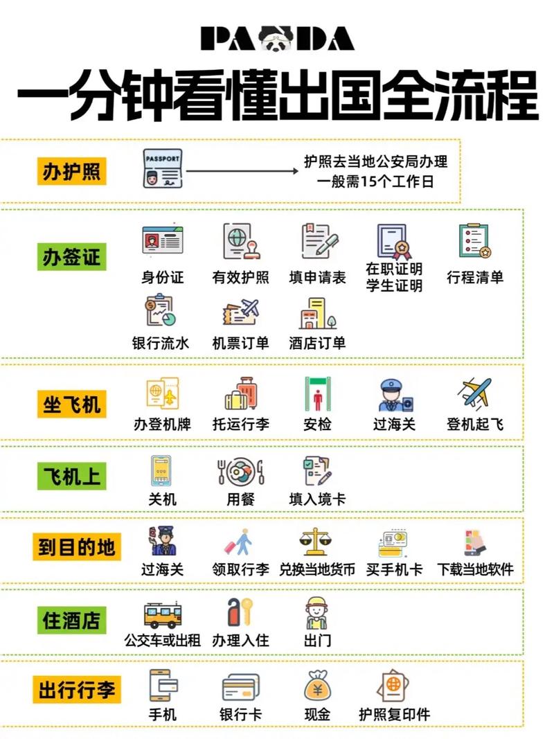 出国旅游,哪个翻译软件好用?