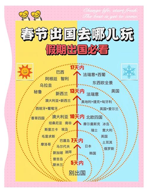 孩子几岁适合旅行出国旅游适合带几岁的孩子