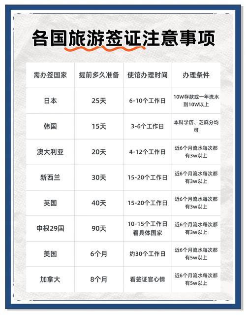 大学生出国旅游需要什么手续 大学生出国旅游需要什么手续