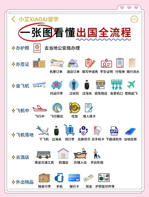 如何带最少的行李去旅行? 如何带最少的行李去旅行?