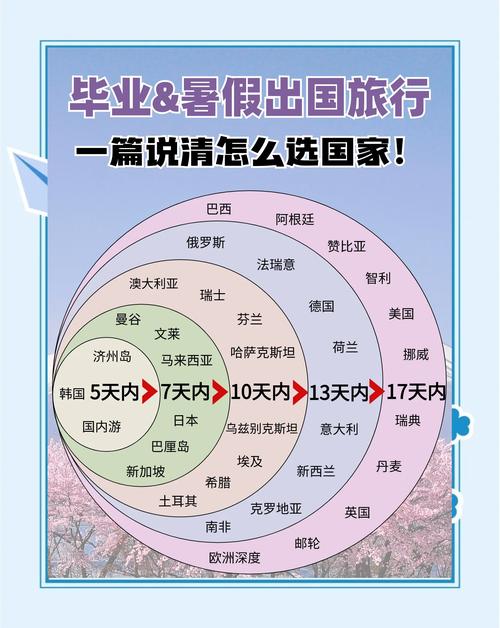 出去旅游只让你带10件东西,你会带什么? 出去旅游只让你带10件东西,你会带什么?